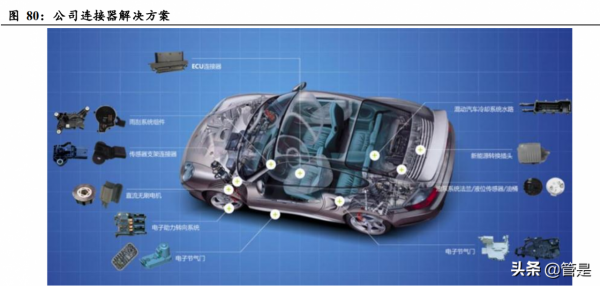 立訊精密研究報告：萬物互聯新時代，精密製造平臺大放異彩