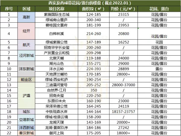 盤點（四）丨這些房子，滿足你的花園露臺夢