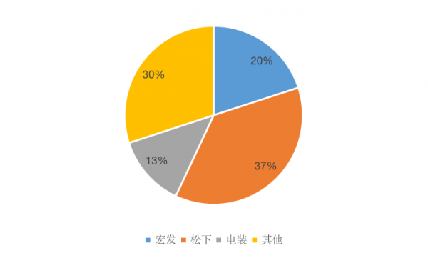 智氪 | 兩年漲幅230% 年化收益60%，新能源汽車的“充電焦慮”有解了？