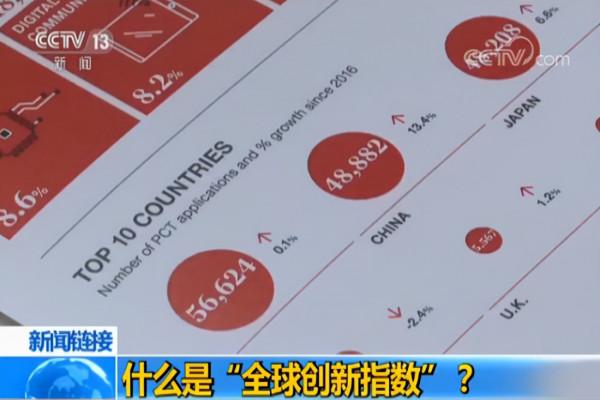 全球創新指數釋出，中國超過日本，美國排名第三，誰超過美國呢？