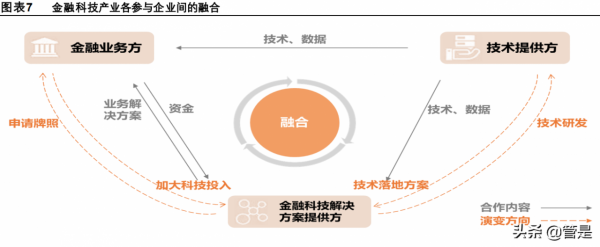 銀行IT行業之宇信科技研究報告