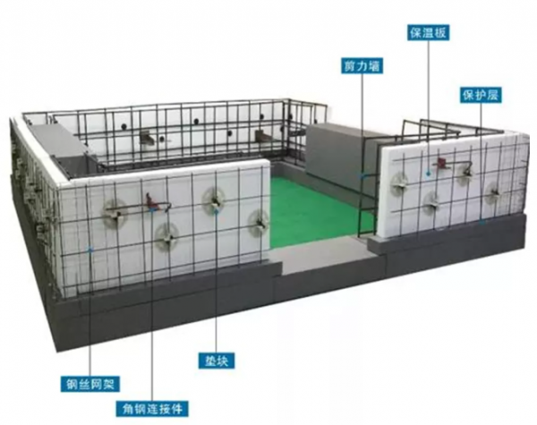 前沿丨建築保溫與結構一體化技術