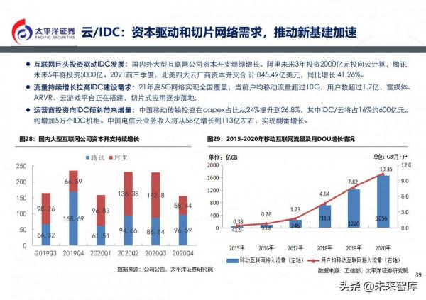 通訊行業2022年投資策略:5G組網完成,元宇宙啟動 通訊行業2022年投資策略:5G組網完成,元宇宙啟動