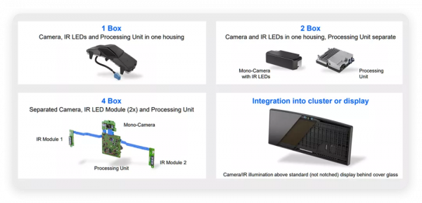 如何看待車內監控系統的發展? 如何看待車內監控系統的發展?