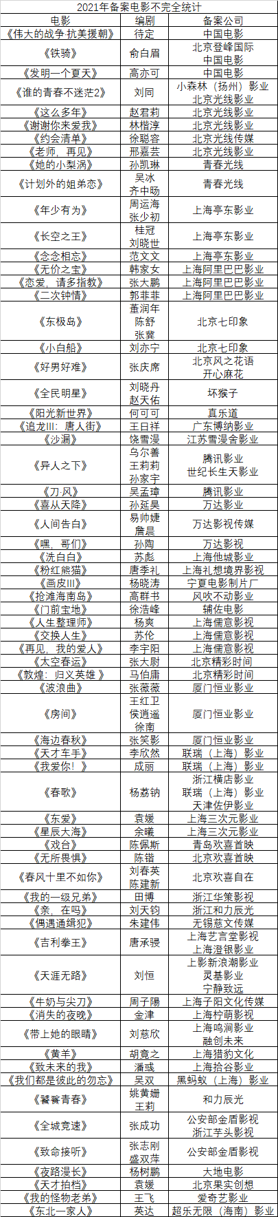 最擠春節檔後，2022年還剩哪些國產片能撐起電影市場？