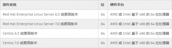 Moldflow分析究竟需要怎樣的電腦配置？