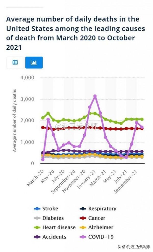 鼓吹美軍新冠死得少沒事?科學研究不同意,何況某些人的兩副面孔 鼓吹美軍新冠死得少沒事?科學研究不同意,何況某些人的兩副面孔
