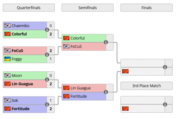 呱神上島斬獲對月魔首勝 WSB決賽今晚打響 呱神上島斬獲對月魔首勝 WSB決賽今晚打響