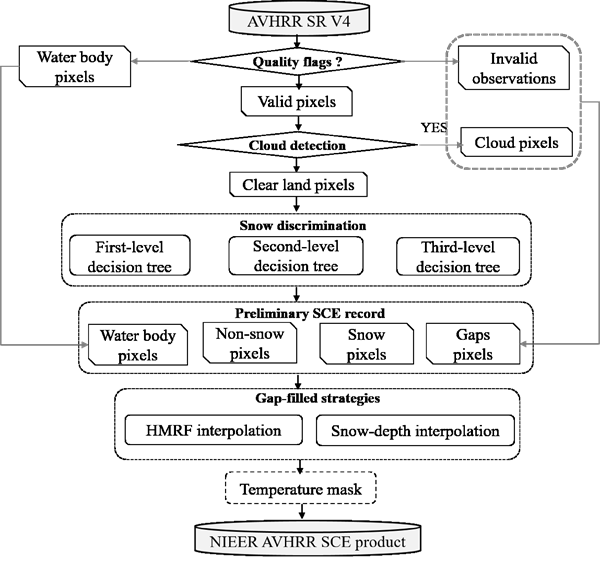 中國長時間序列積雪面積遙感產品資料集釋出
