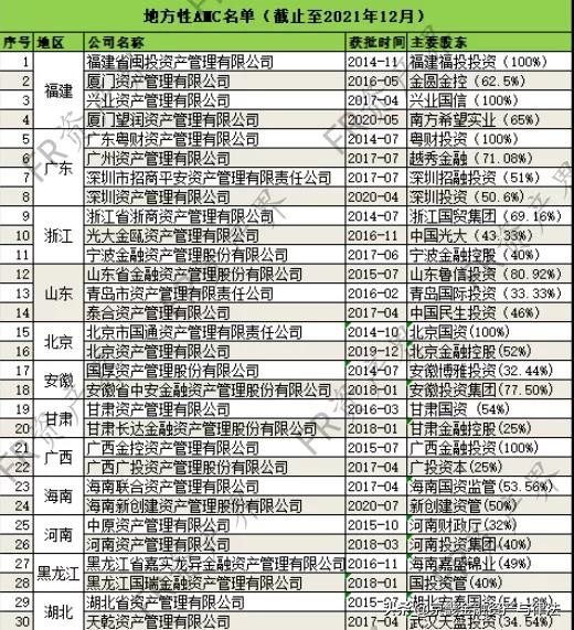 AMC|聚焦不良處置主業、助力化解金融風險