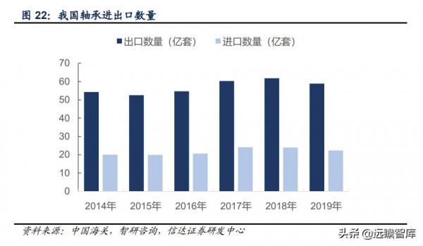 軸承行業：千億級市場，歐美日八大集團壟斷中高階，我國任重道遠