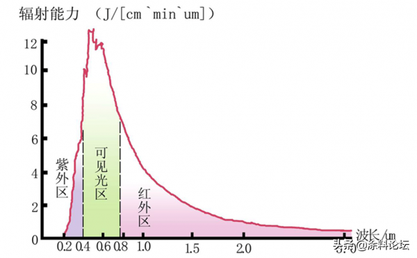 反射隔熱塗料是騙人的嗎