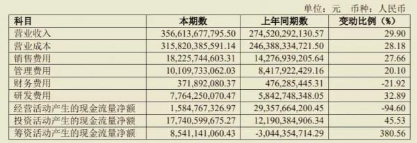 上汽集團:失去的黃金時代 上汽集團:失去的黃金時代