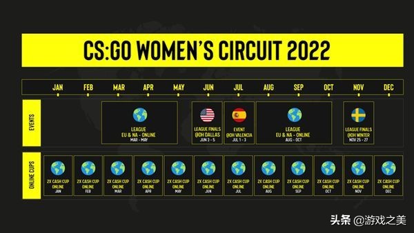 《CS:GO》ESL女子巡迴賽2022年賽程和活動安排