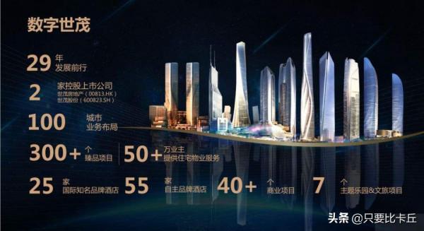 開發商欲改寫命運,你覺得世茂能成功嗎? 開發商欲改寫命運,你覺得世茂能成功嗎?