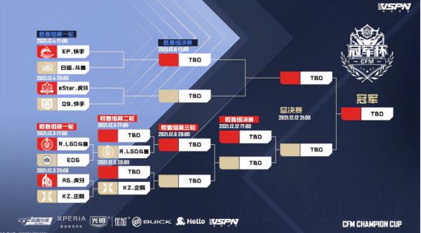 「CFML」 CFM賽事2021年度回顧：老幹爹三冠加身，開啟新時代