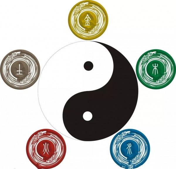 五方五老都是誰？三皇五帝和他們啥關係？五嶽大帝又是怎麼回事？