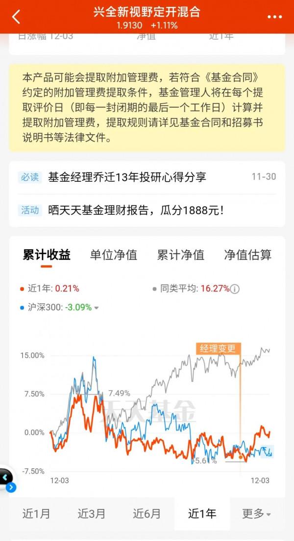 2021年十大最失望基金經理(一)最頑固的基金經理 2021年十大最失望基金經理(一)最頑固的基金經理