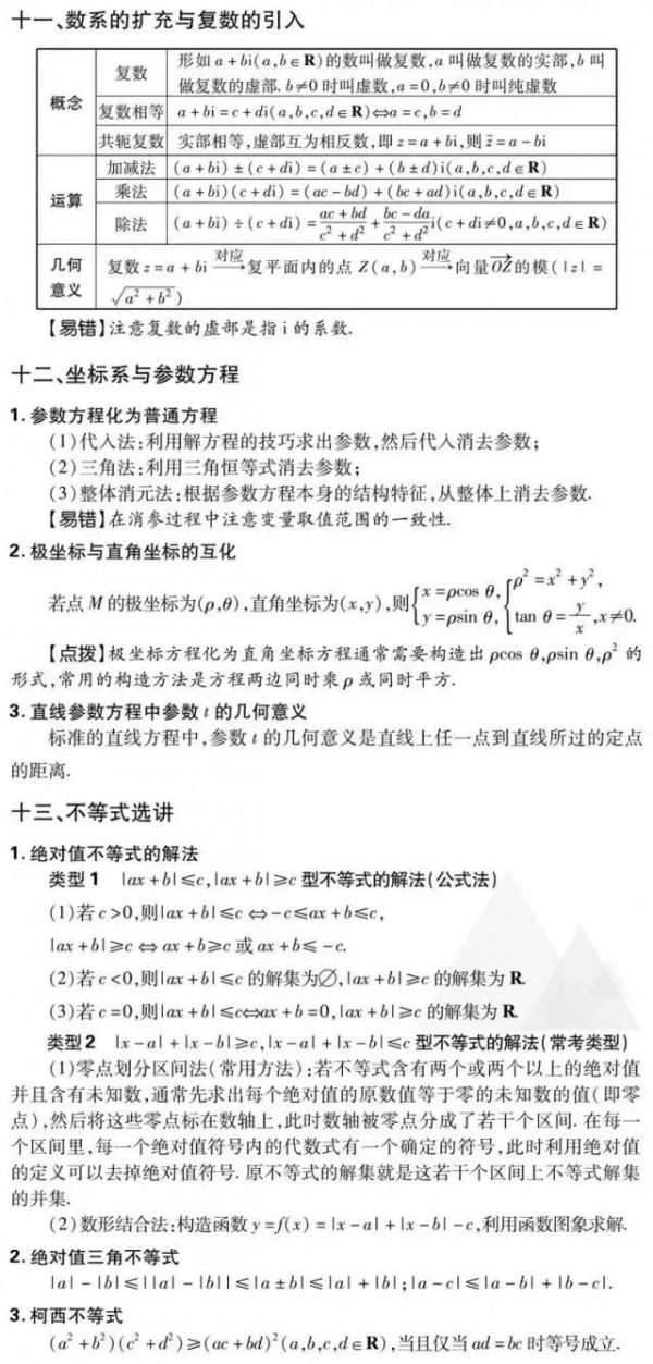 2022高三一輪備考策略：高考數學文理科複習重點大彙總