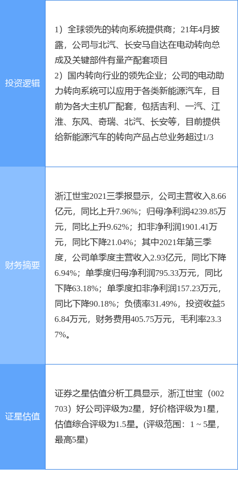 12月28日浙江世寶漲停分析：新能源汽車，無人駕駛，新能源車零部件概念熱股