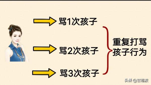 甘超波:NLP十二條前提假設之重複舊的行為,只會得到舊的結果10 甘超波:NLP十二條前提假設之重複舊的行為,只會得到舊的結果10