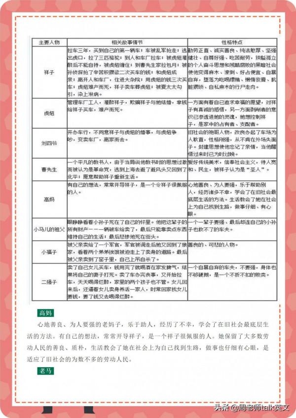 3天掌握初一下語文《海底兩萬裡&plus;駱駝祥子》情節導圖和高頻考點