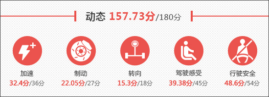 2021款特斯拉Model Y新車商品性評價