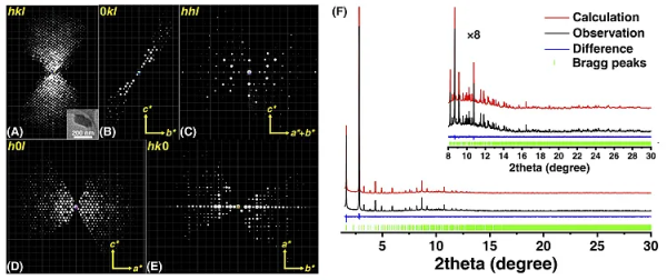 首例多維度超大孔道結構的穩定矽鋁酸鹽沸石