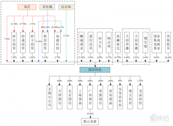 剛剛，國產CPU第一股誕生