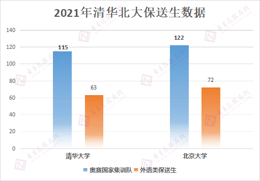 資料統計告訴你裸分考上清華北大有多困難