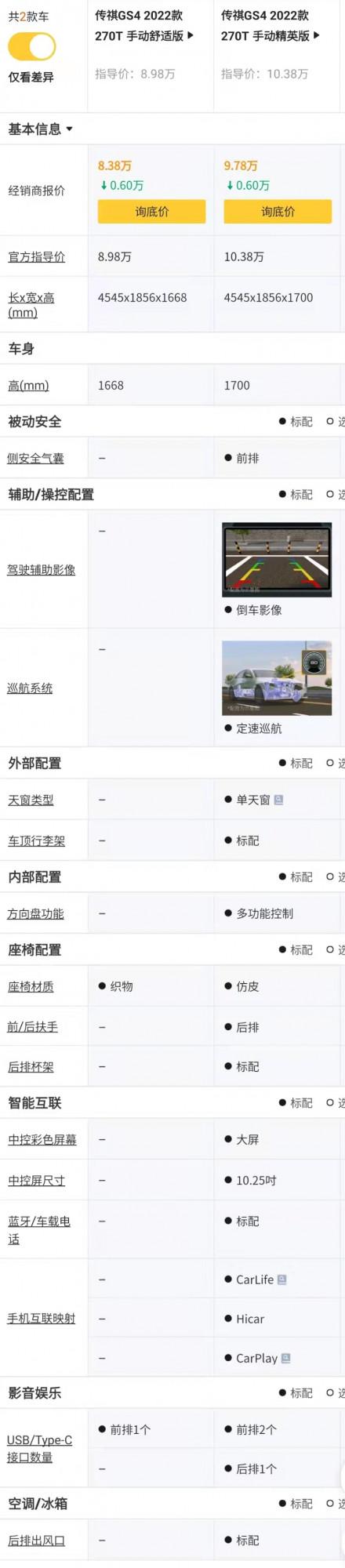 廣汽傳祺GS4配置解讀，曾經的銷量擔當，昔日輝煌能否再續？