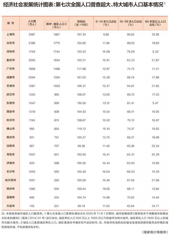353套僅賣出1套！全國70個大中小城市房價63城下跌！北京領漲