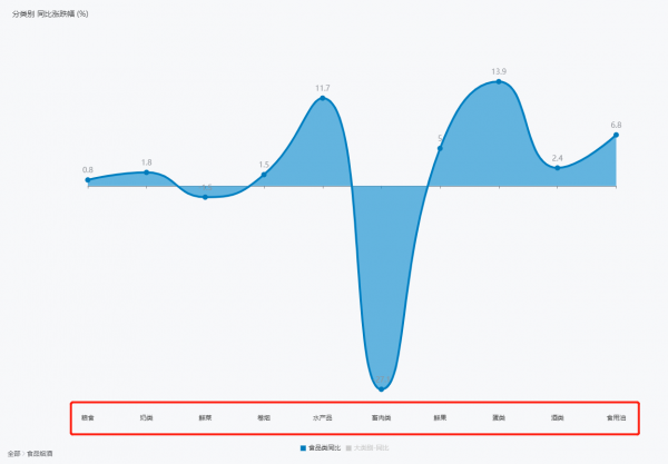 儀表板展示｜DataEase視覺化資料分析工具中的檢視鑽取和聯動設定