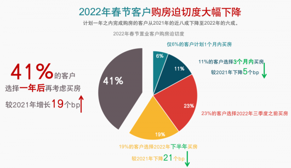 返鄉置業數字慘淡?有些產品真的跟不上客戶需求 返鄉置業數字慘淡?有些產品真的跟不上客戶需求