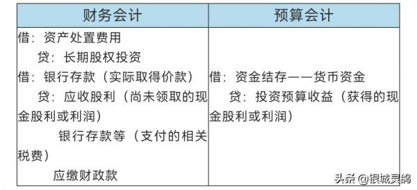 淺談出售長期股權投資的賬務處理 淺談出售長期股權投資的賬務處理