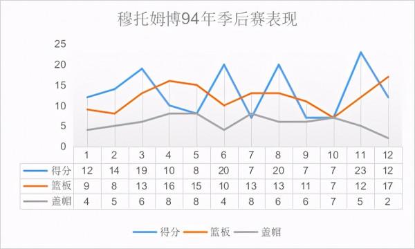 防守型內線的天花板,創造奇蹟的中鋒,征戰18年的聯盟常青樹 防守型內線的天花板,創造奇蹟的中鋒,征戰18年的聯盟常青樹