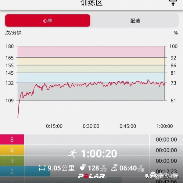 減肥的最佳跑法——MAF180