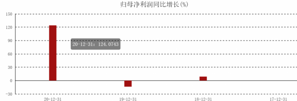 22&period;6億元！吃掉中南服務，華潤永珍生活收購&OpenCurlyDoubleQuote;治病？&rdquo;