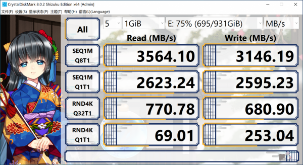 滿盤依舊迅猛,WD BLUE SN570是如何做到的? 滿盤依舊迅猛,WD BLUE SN570是如何做到的?