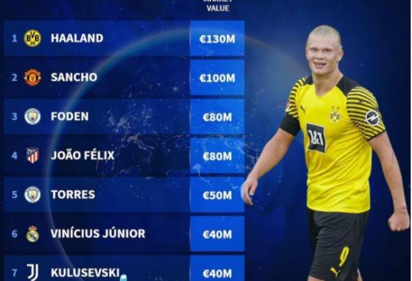 曼聯真壕！還要豪購兩大天價巨星，效仿當年皇馬打造新銀河戰艦？