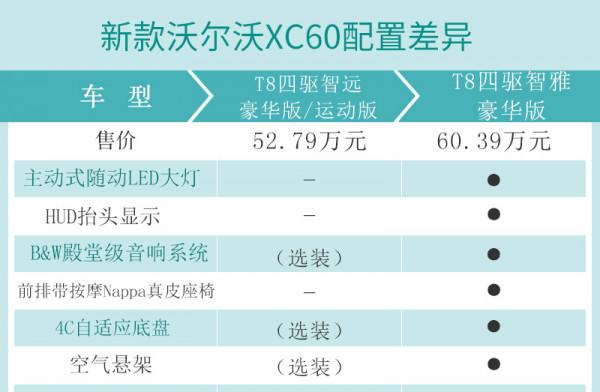 B5四驅智逸版脫穎而出 新款沃爾沃XC60購車手冊