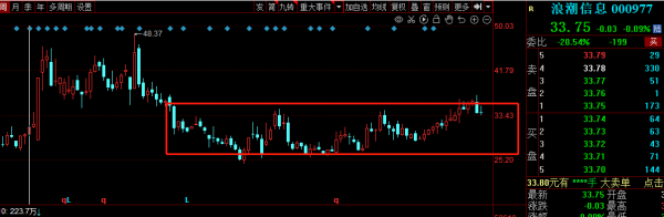 海康威視、納思達、浪潮資訊、中國長城誰是計算機裝置的龍頭