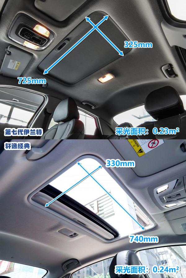 十萬出頭家轎怎麼選?  第七代伊蘭特 VS 軒逸經典 十萬出頭家轎怎麼選?  第七代伊蘭特 VS 軒逸經典