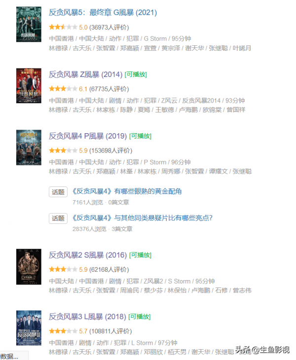 反貪風暴5票房破紀錄，但口碑崩壞，已與內地電影拉開差距