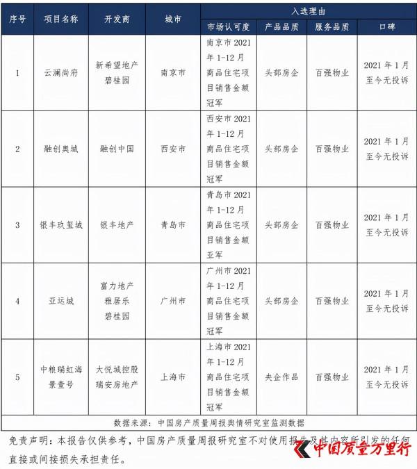 中國房產質量週報第二十二期：人防車位可以買賣嗎？
