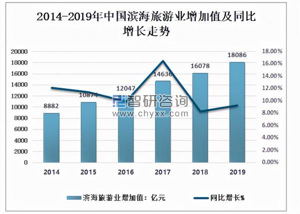中國沿海地區人口與海洋環境、生態關係探究 中國沿海地區人口與海洋環境、生態關係探究