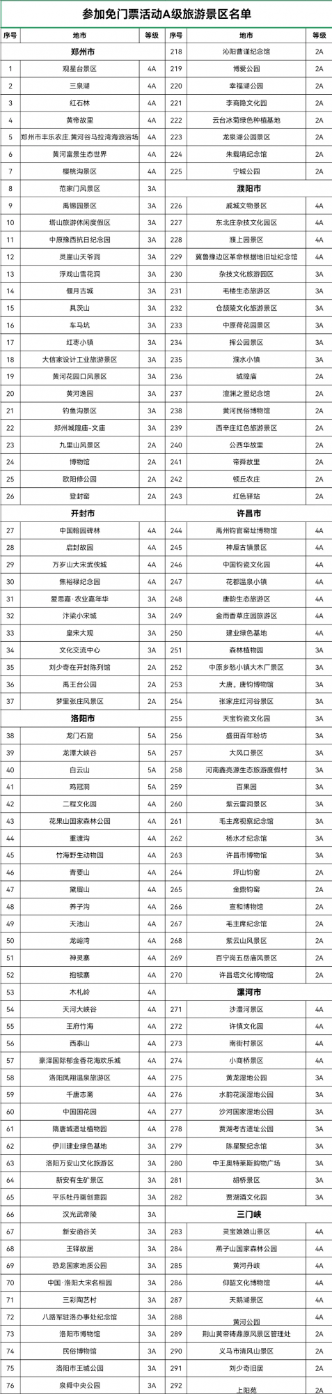河南真大氣！432家景區對全國遊客免門票1個月，包含16家5A