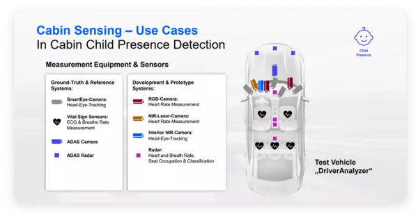 如何看待車內監控系統的發展? 如何看待車內監控系統的發展?