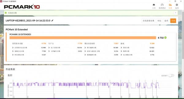 輕薄便攜遊戲效能 更全面的大屏創作體驗 靈耀Pro16評測