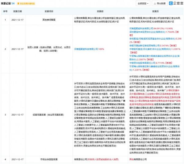 中國移動間接入股超聚變公司